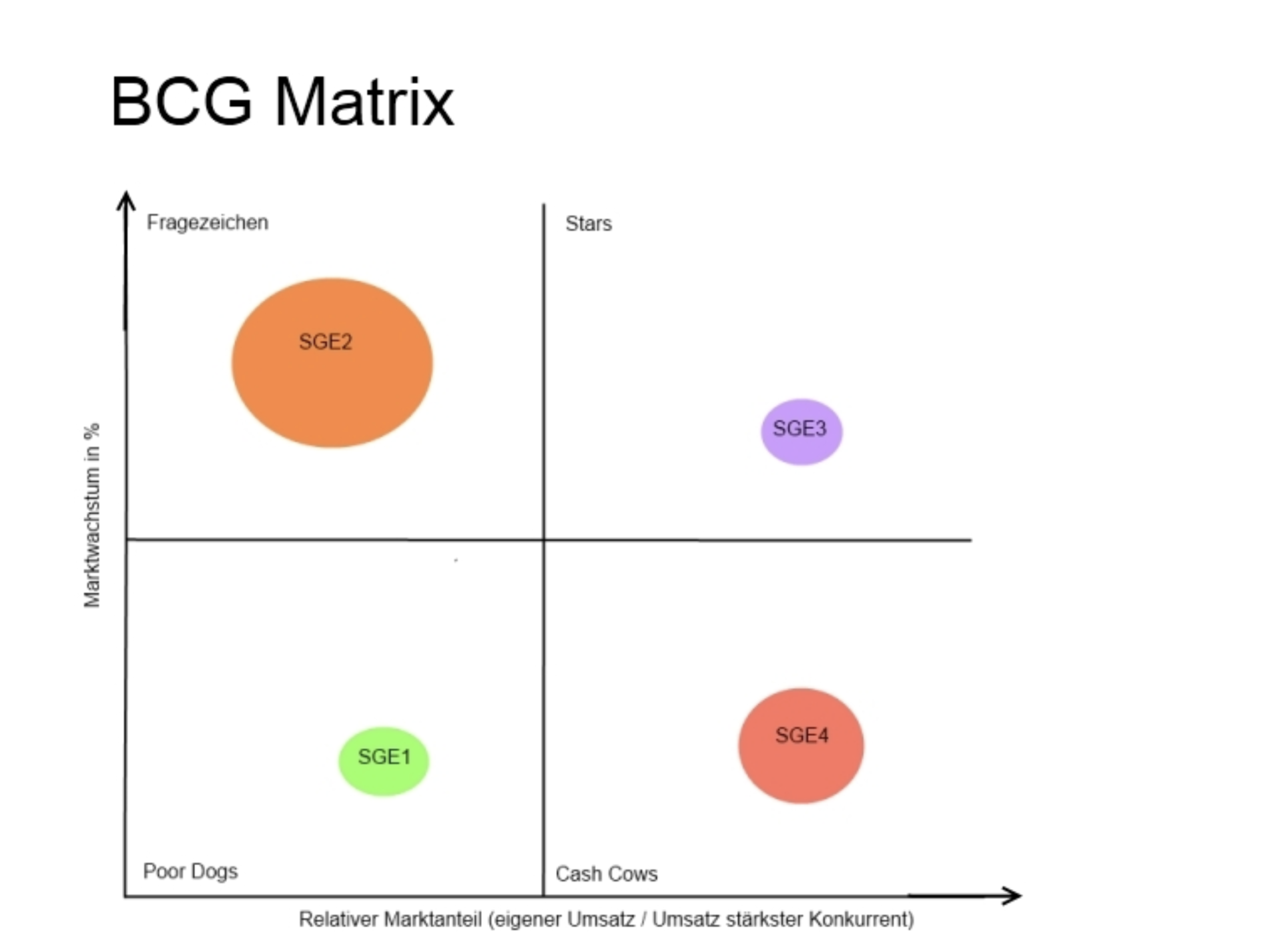 BCG Matrix.png