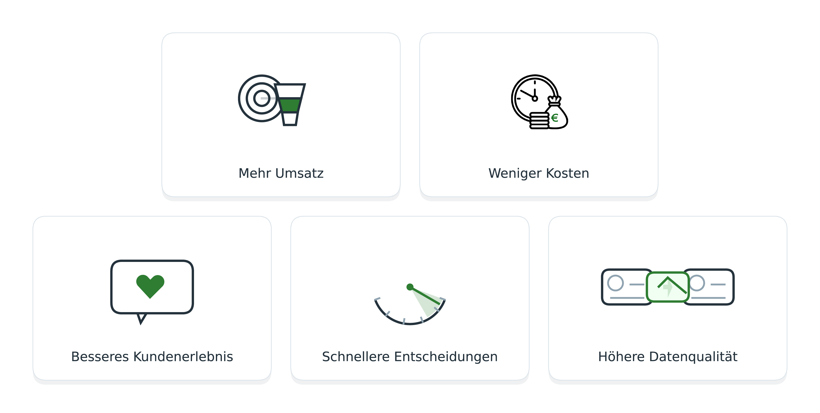 Vorteile KI im CRM.png