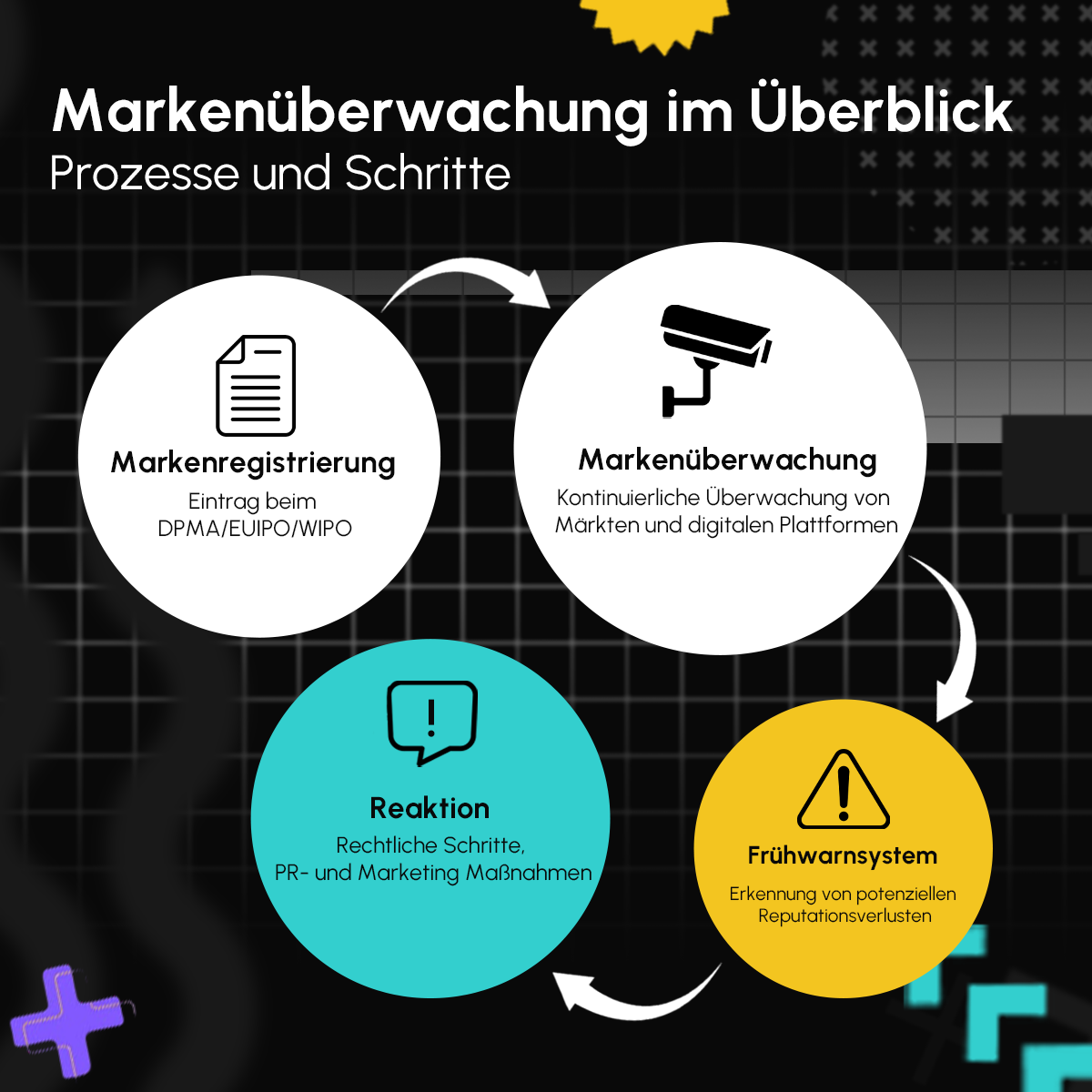 OMR Markenüberwachung ver 4.png