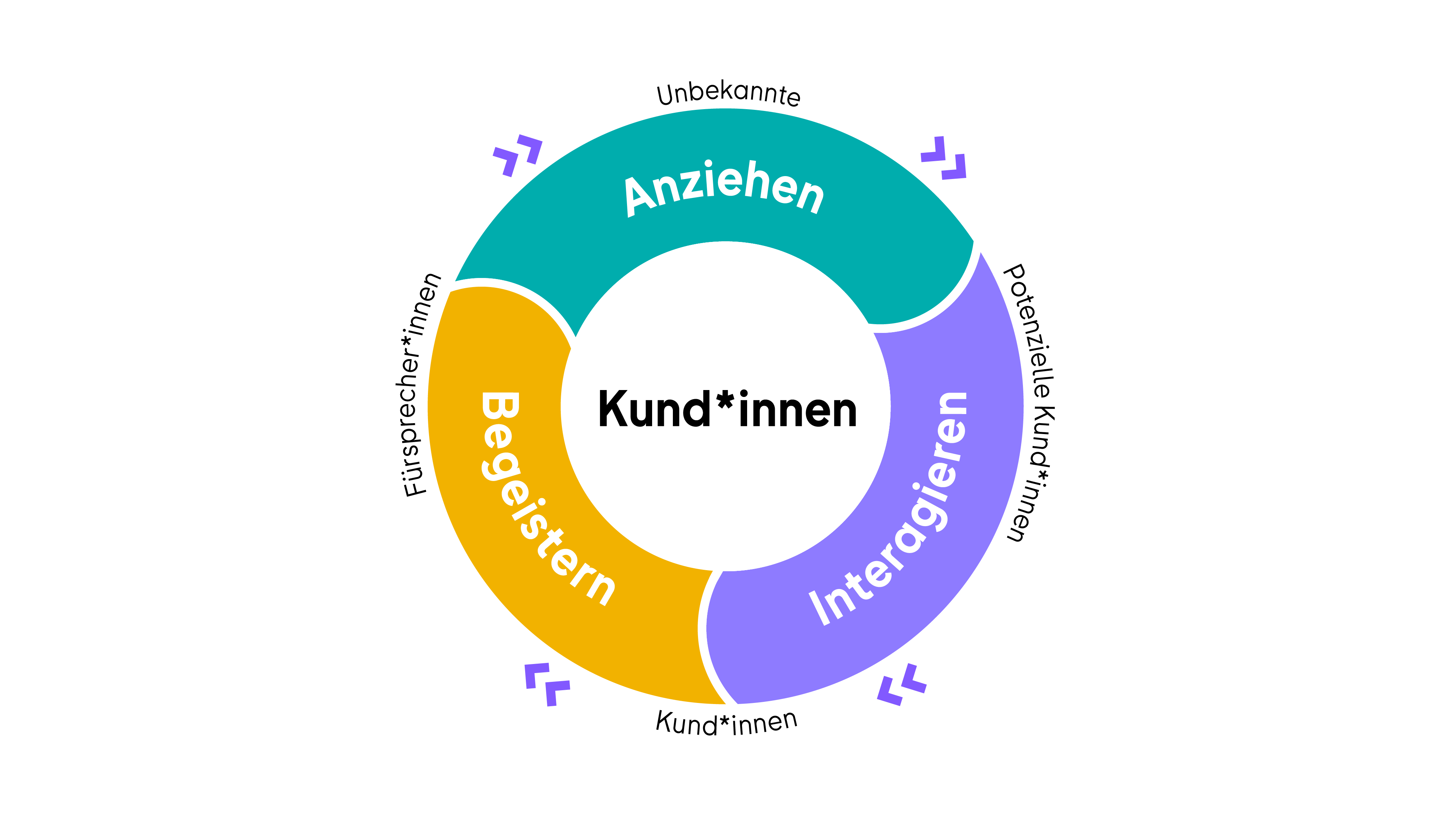 Flywheel_OMR Education 