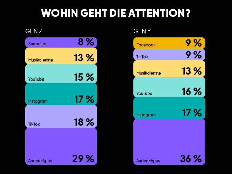 grafik-attention-genz-y.png