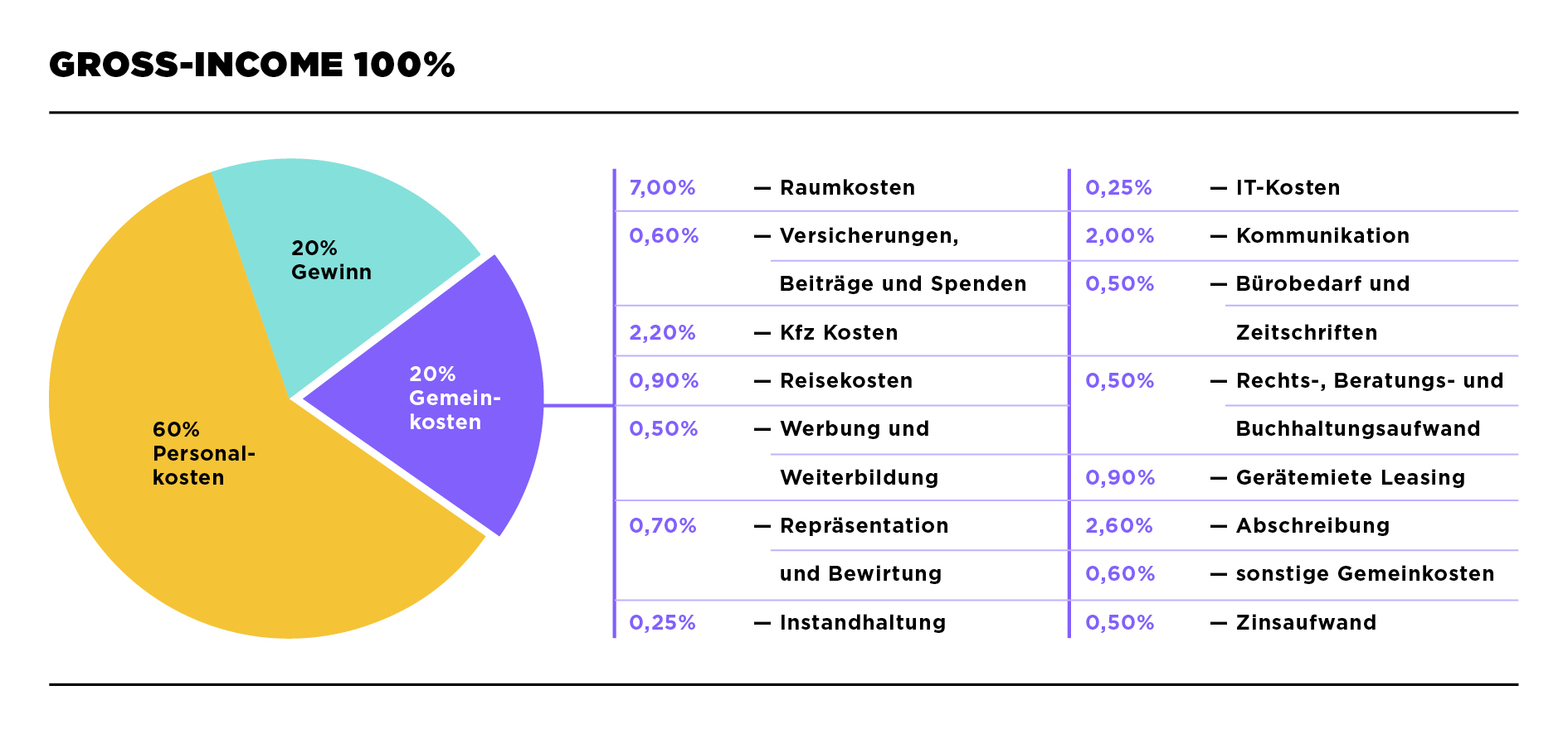 summarum_Grafik_Gross_Income_(c) Kels Design & Partner.jpg