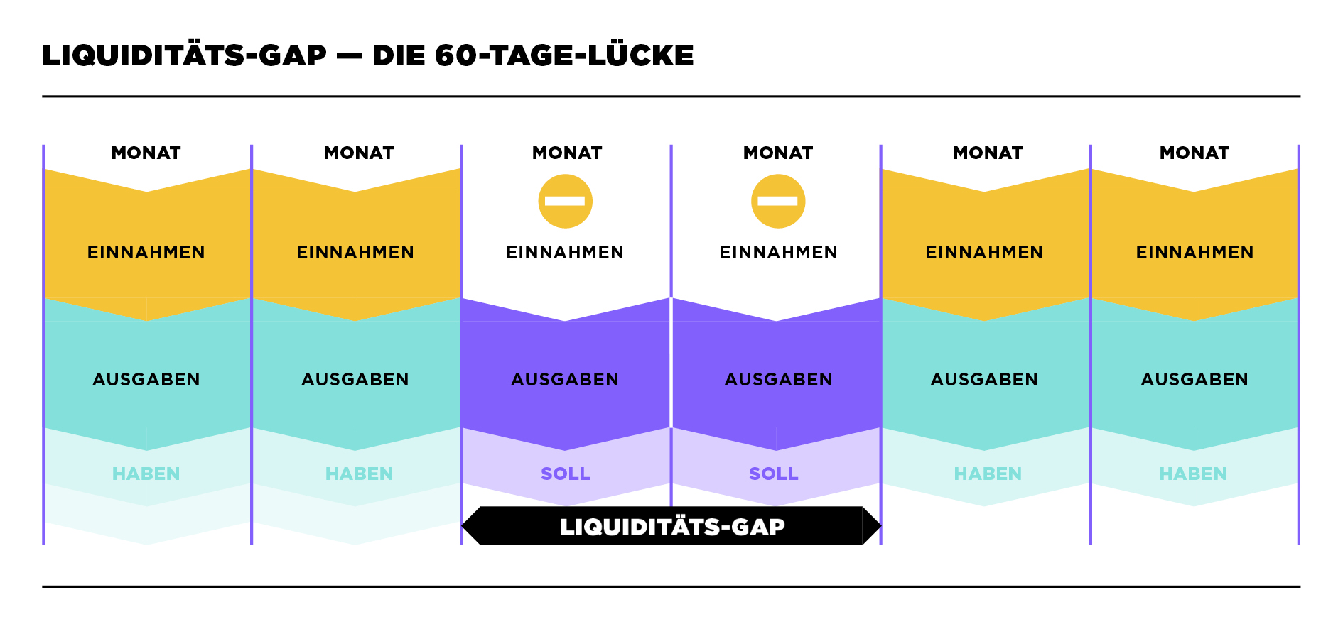 Liquiditäts Gap.png