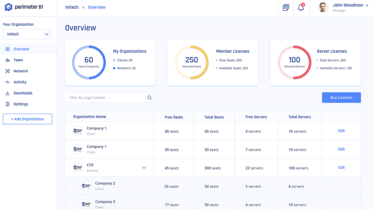 Perimeter 81 Screenshot