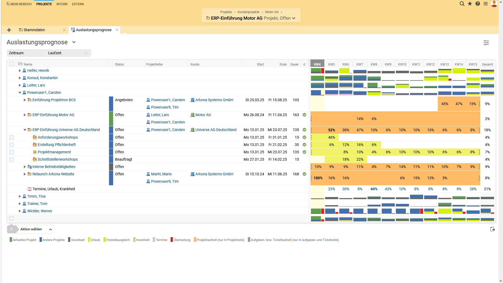 Auslastungsprognose Screenshot