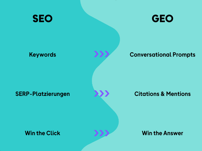 ai-visibility-checkliste_seo-vs-geo.png