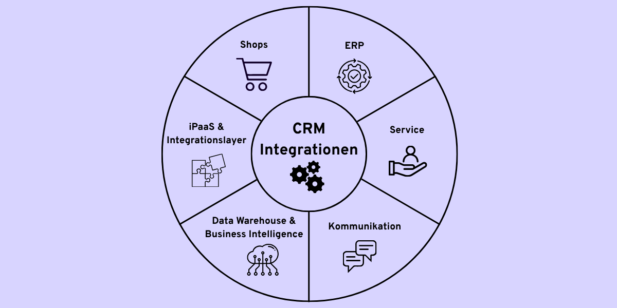 OMR Punkt 5 1200x600.png