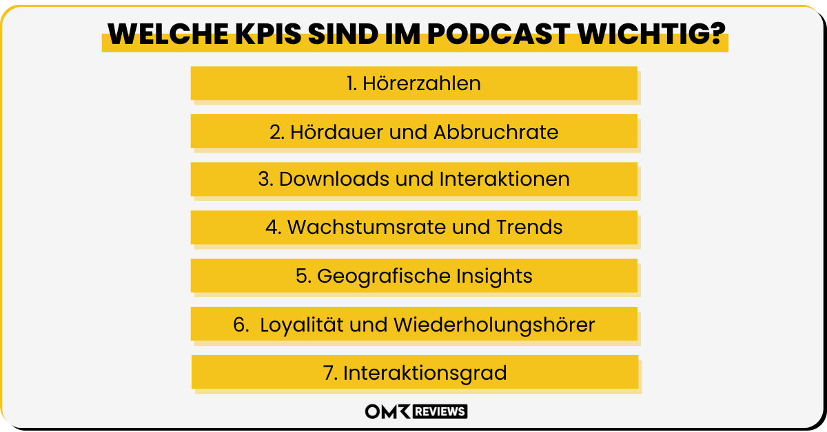 Typischen KPIs Podcast.png