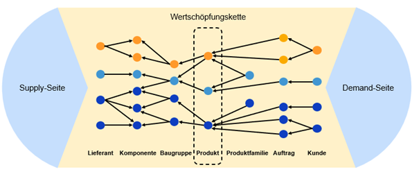 Wertschöpfungskette_Graphik (1).png