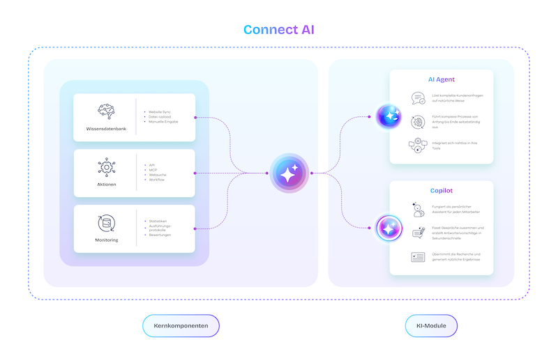 connect-ai-overview.png