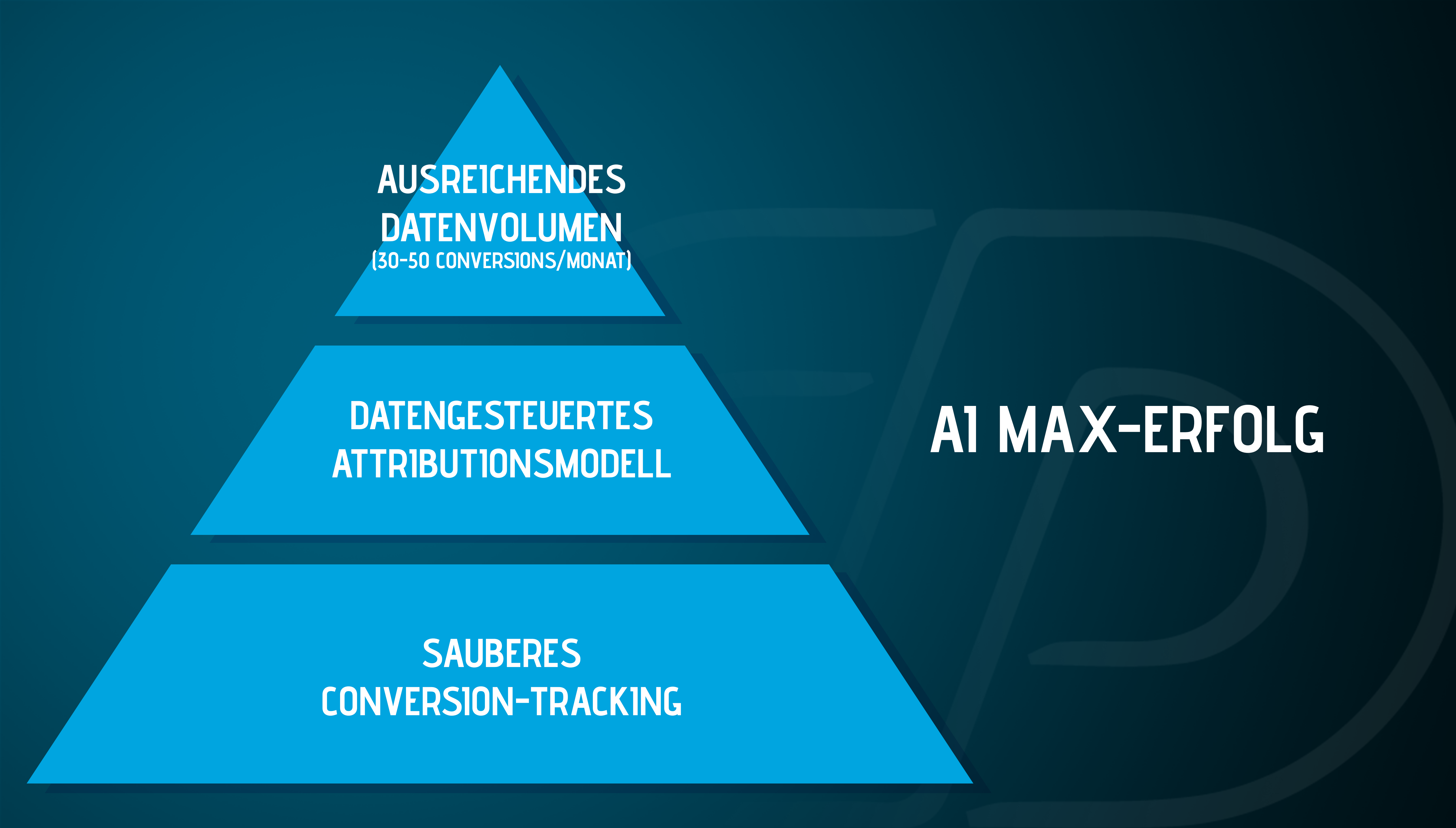 Grafik AI Max Erfolg (1).png