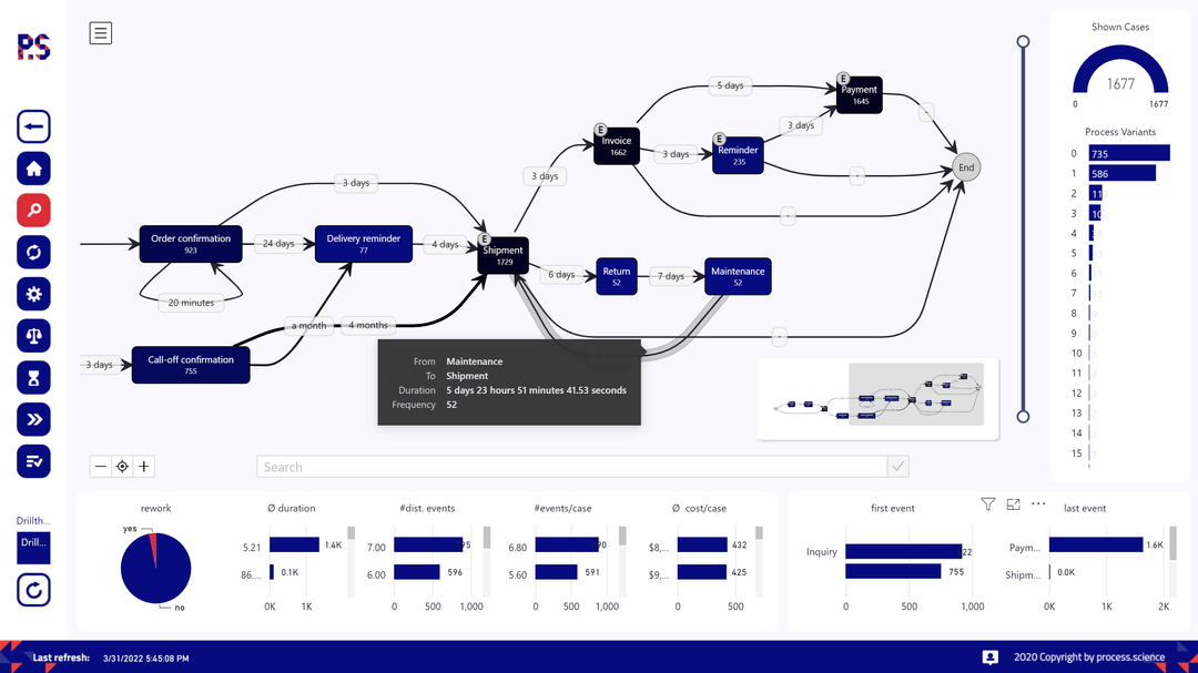 Process.Science Screenshot