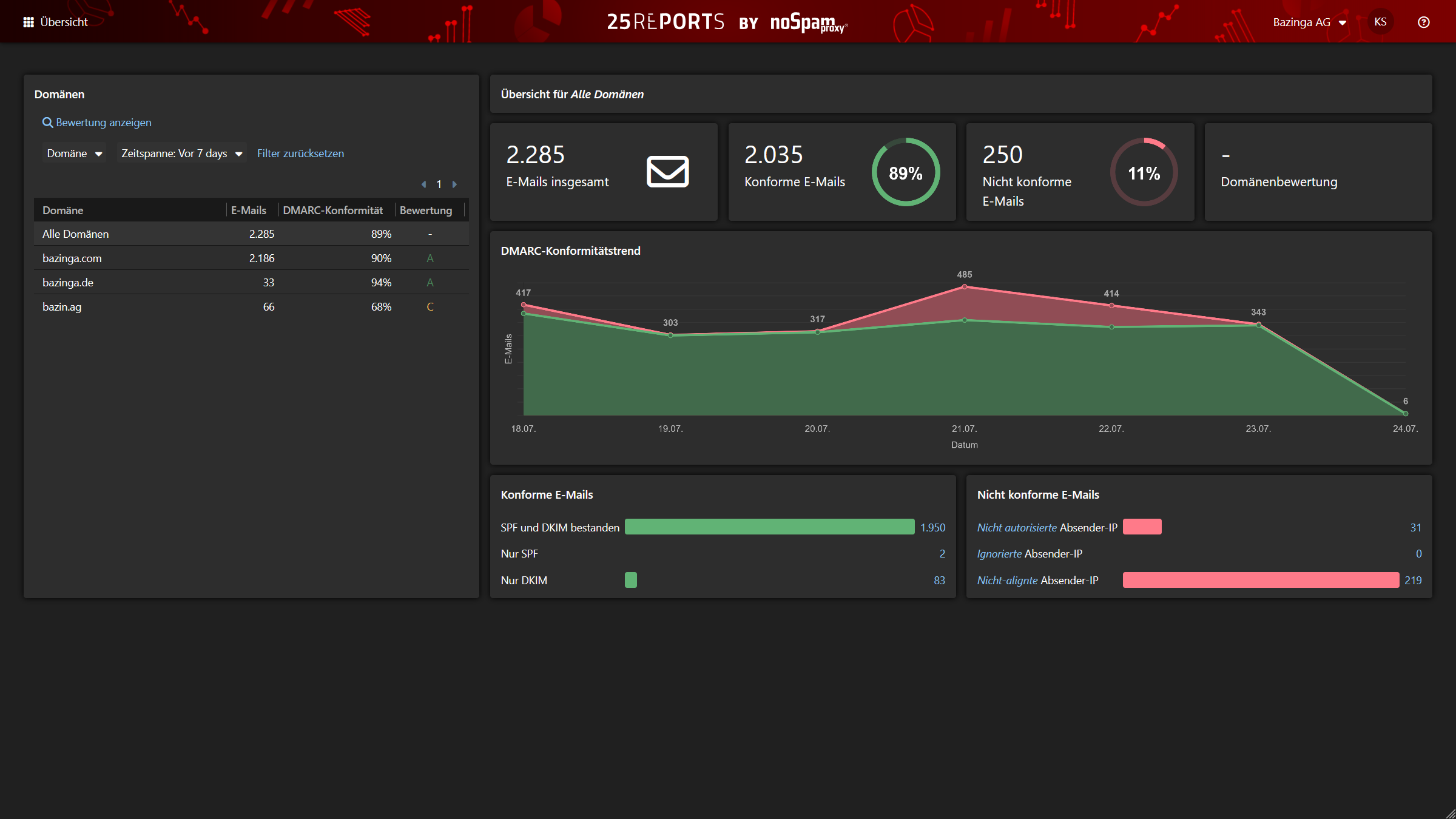 NoSpamProxy Screenshot