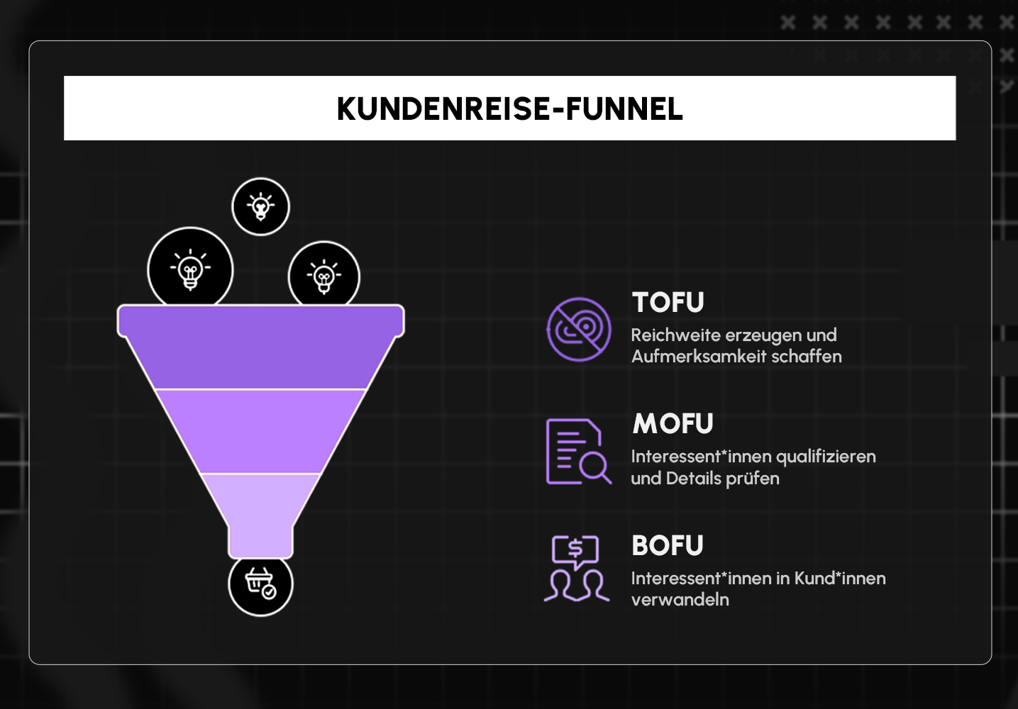 OMR MS Coaching Kundenreise.png