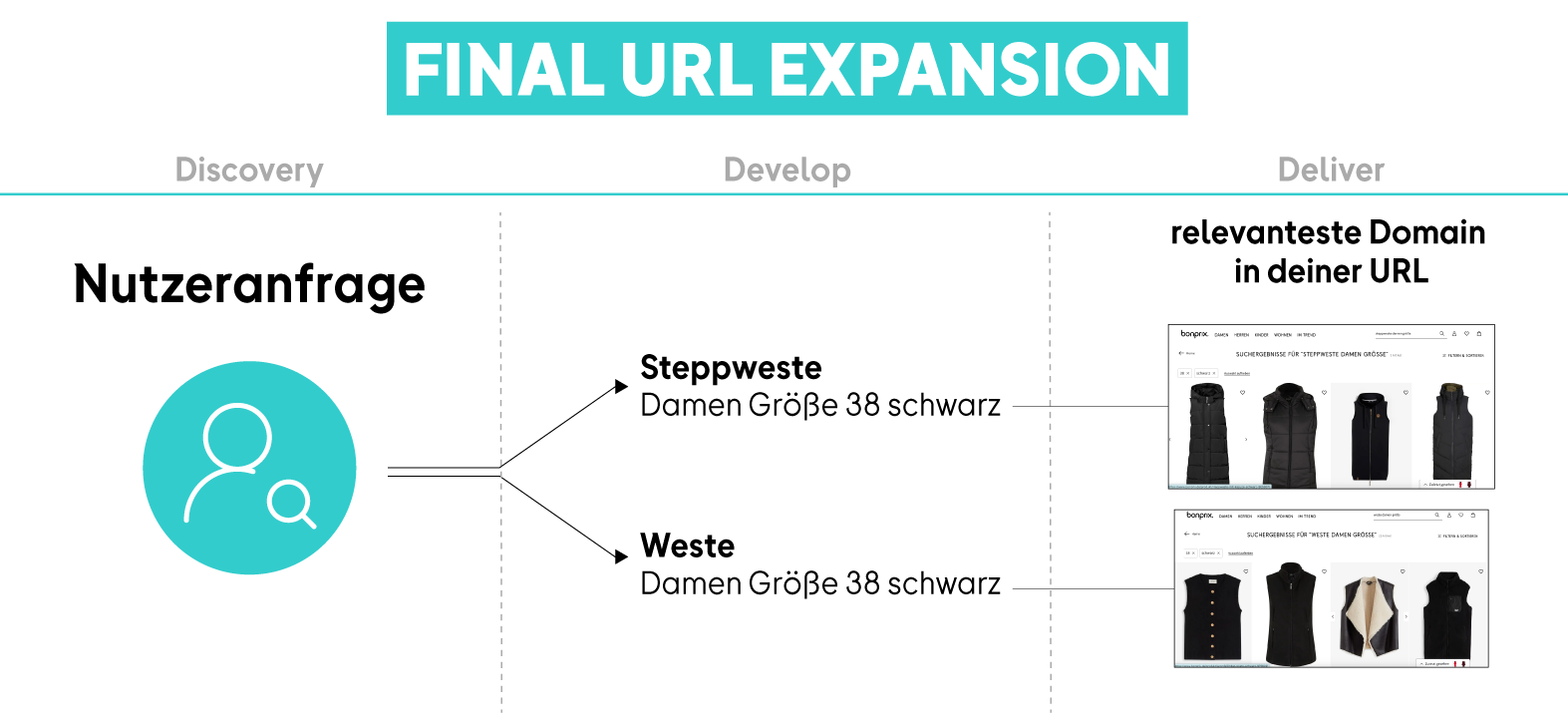 Google_Final_URL (2).png