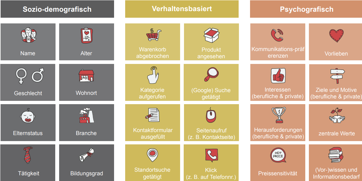 Lead Management Prozess - Grafik 3 (1).png