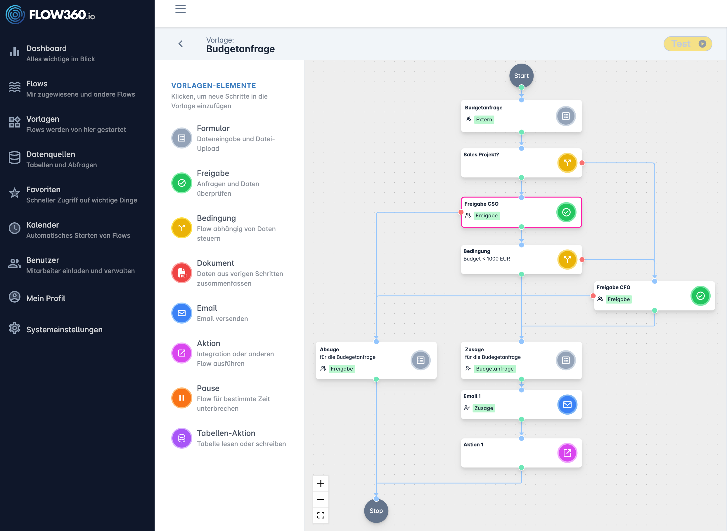 Workflow Budgetanfrage Flow360.png