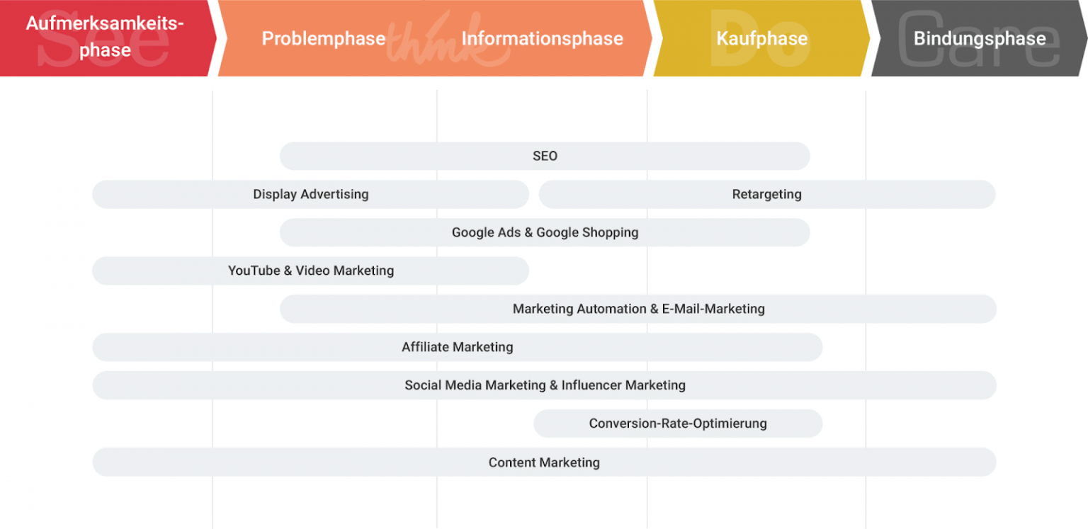 KI im B2B Marketing - Grafik 1 (1) (1).png
