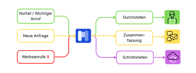 Ablauf_FragMaxi (1).png