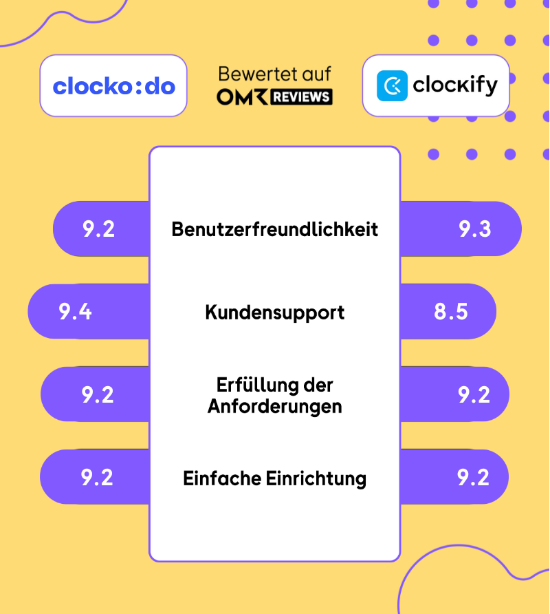 Vergleich Clockodo vs Clockify Bewertungen.png