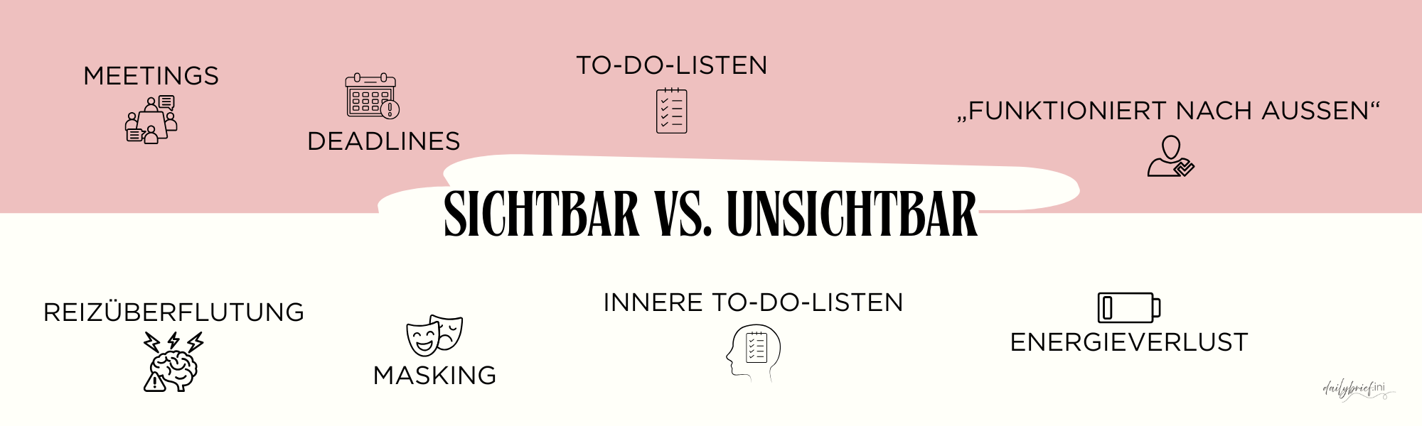 Zimmermann- Sichtbar vs. Unsichtbar.png