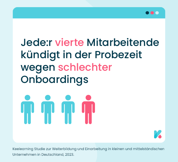 keelearning statistik kündigung probezeit mitarbeiterschulung online.png