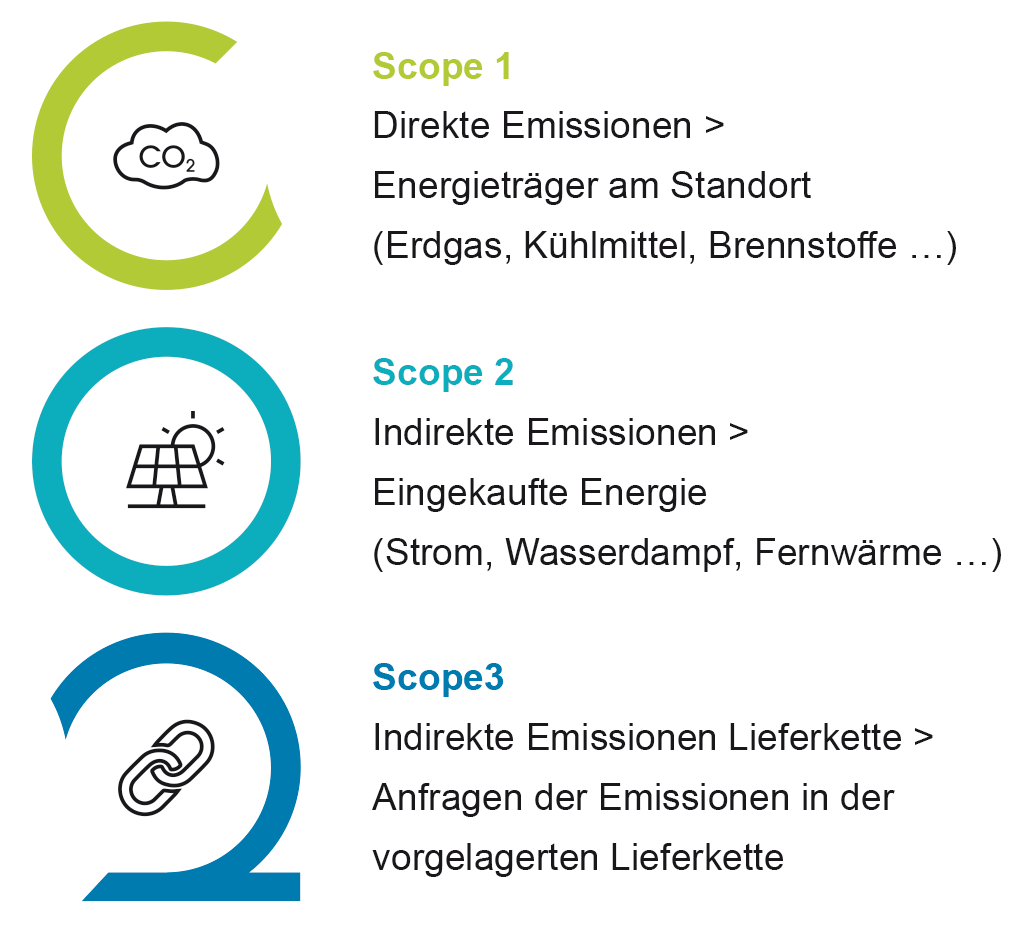 Grafik_CO2_untereinander_D (1).png