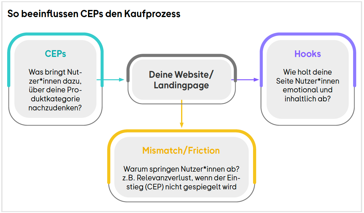 Einsteigsmotive im Kaufprozess.png