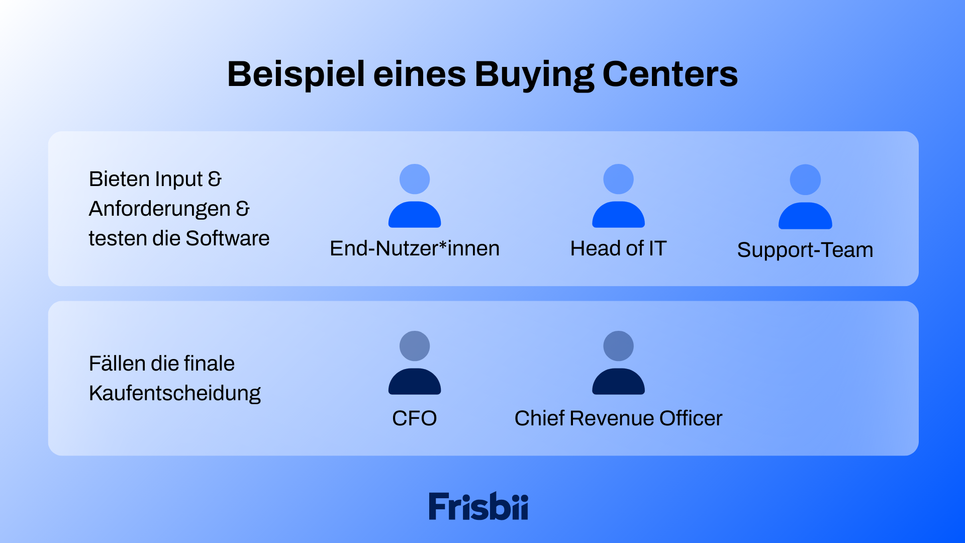 Buying Center (2) (1).png