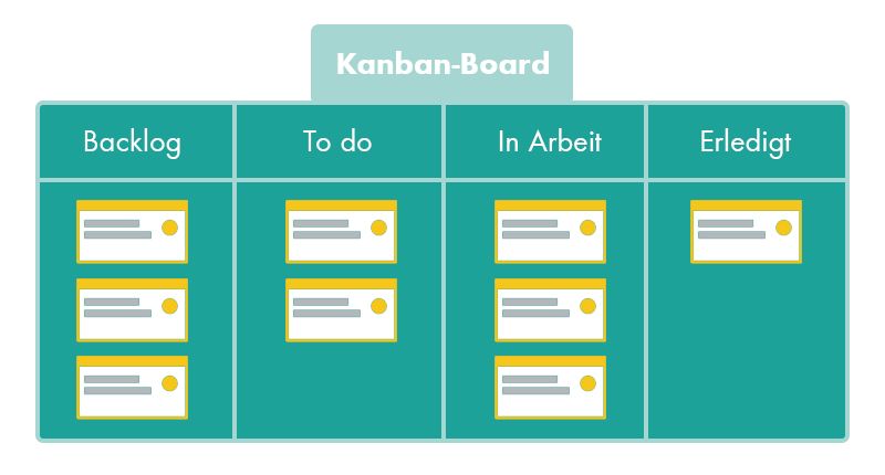 Kanban Board Kopie.jpg