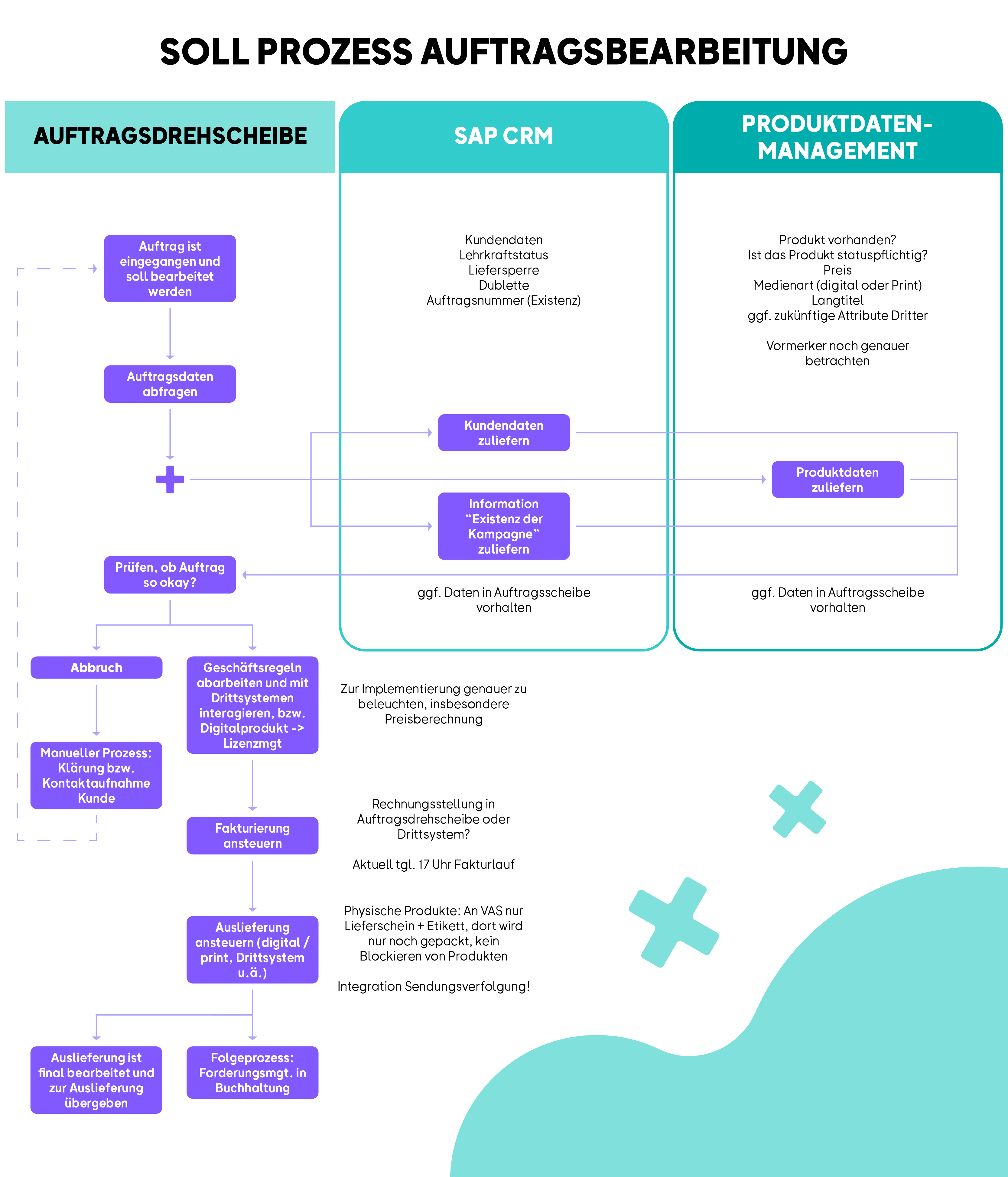 Grafiken für Artikel.png