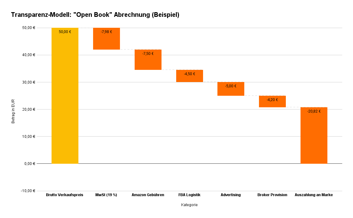 Transparenz-Modell_ _Open Book_ Abrechnung (Beispiel) (1).png