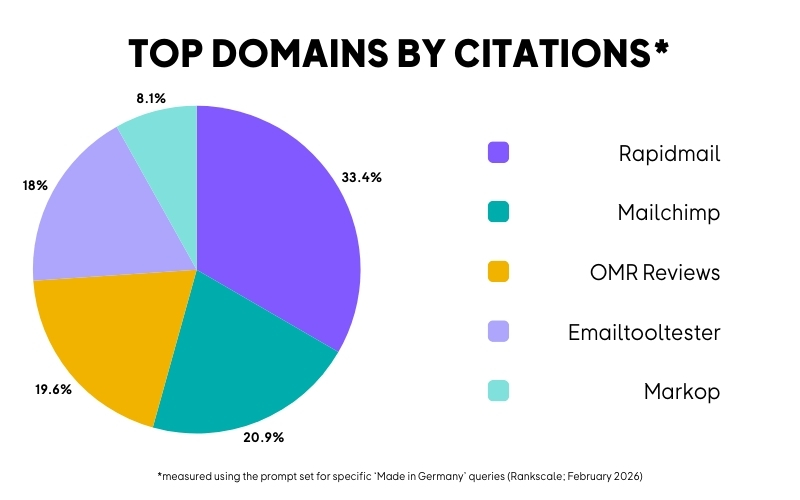 KI-Studien OMR Reviews Rankscale Auswertung .jpg