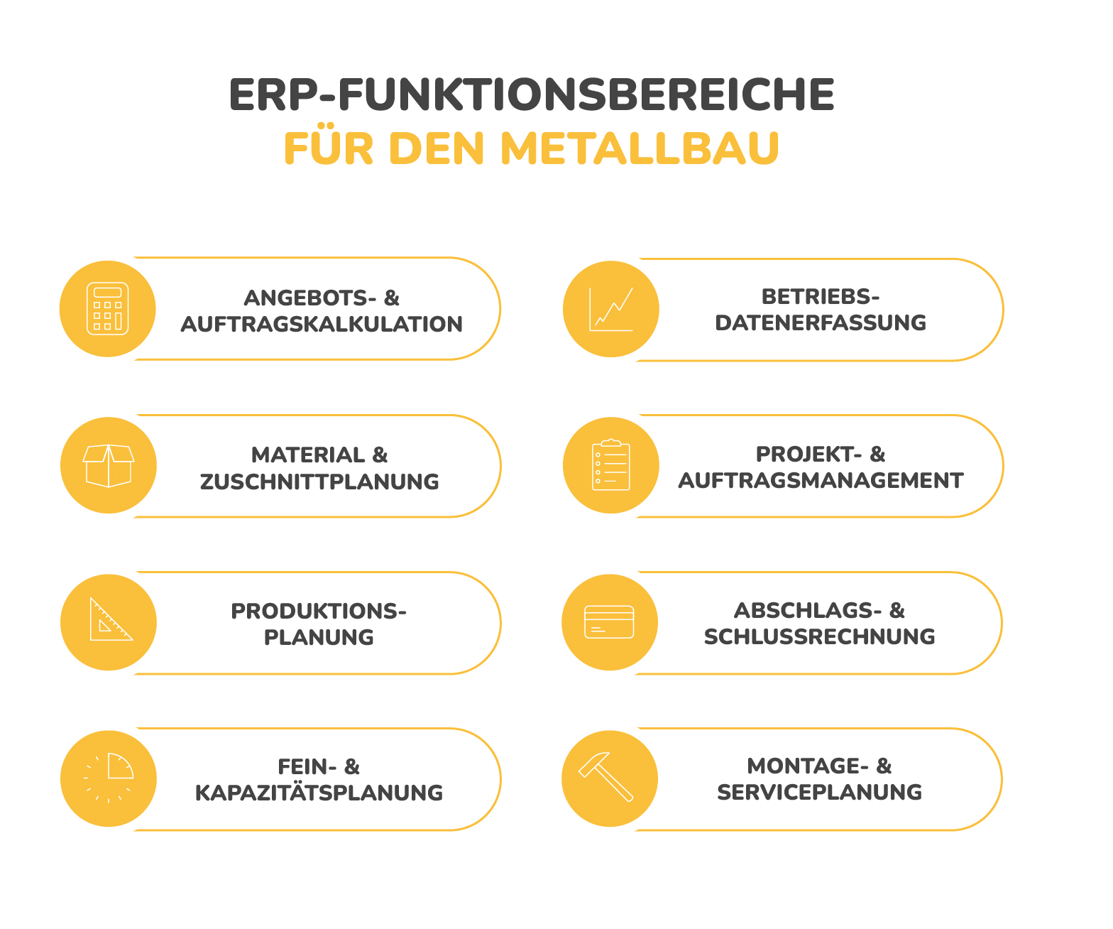 erp-metallbau-funktionsbereiche-omr-infografik.jpg