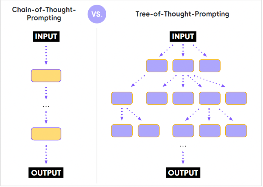Prompting Techniken.png