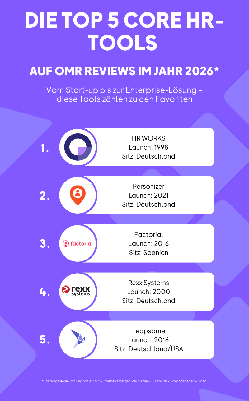 Top 5 Liste 2026.png