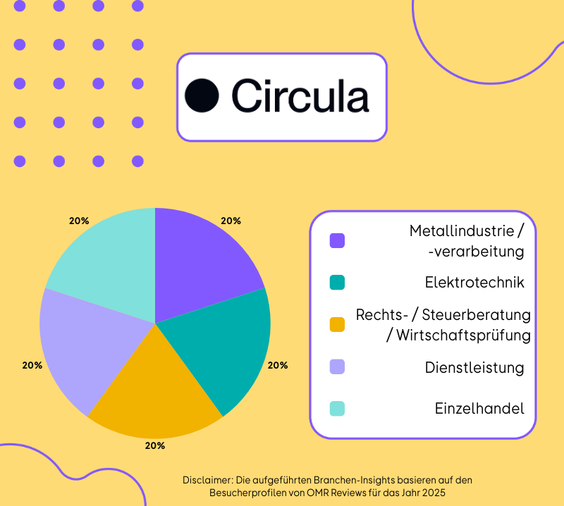 Circula Brancheninsight.png