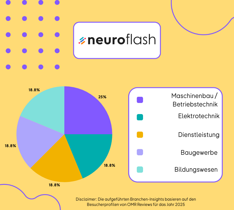 neuroflash Brancheninsight 2026.png