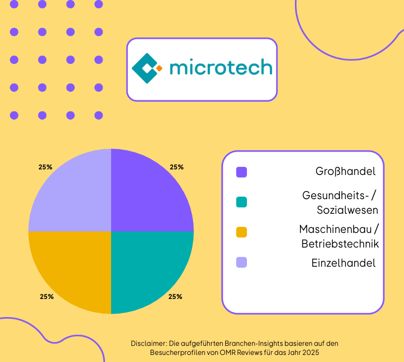 microtech Brancheninsight 2026.png