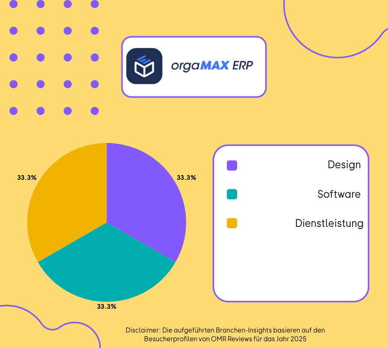 orgaMAX ERP Brancheninsight 2026.png
