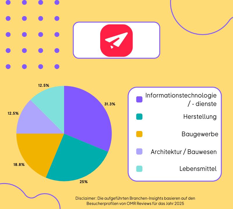 rapidmail Brancheninsight 2026.png
