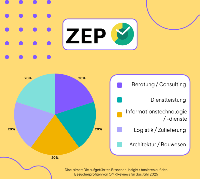 ZEP Brancheninsight 2026.png