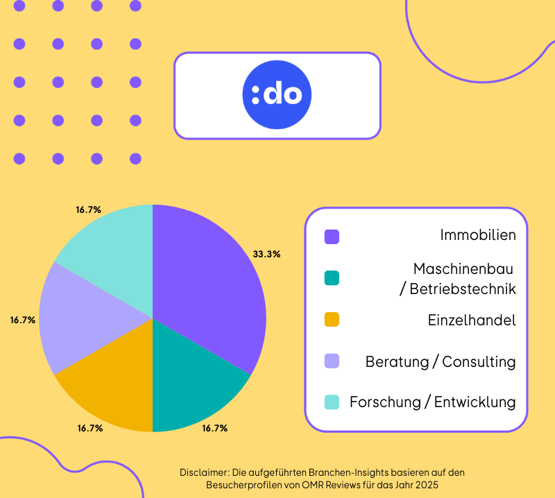 Clockodo Brancheninsight 2026.png