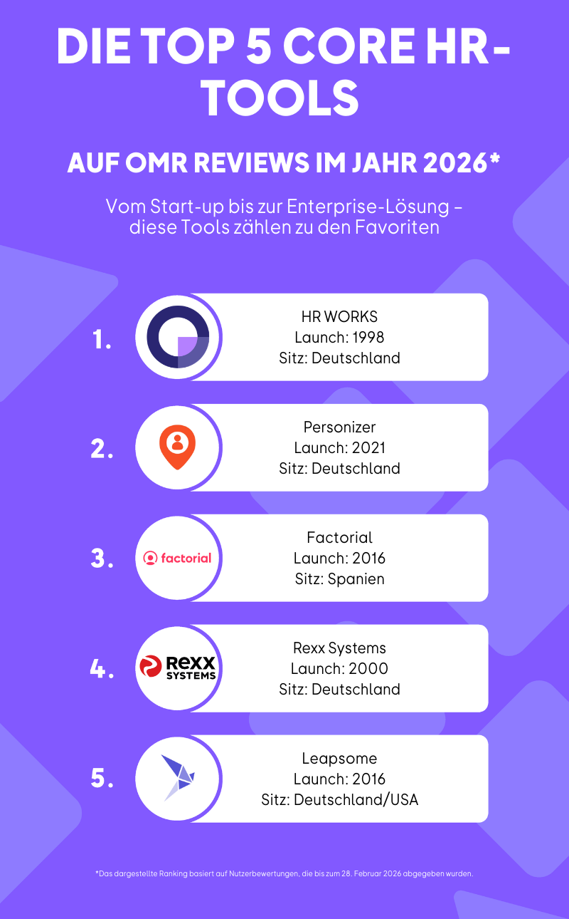 Expert Roundtable Ranking.png