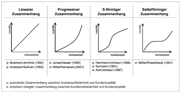 OMRReview Abbildung1.png