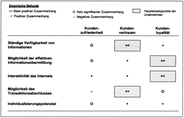OMRReview Abbildung2.png