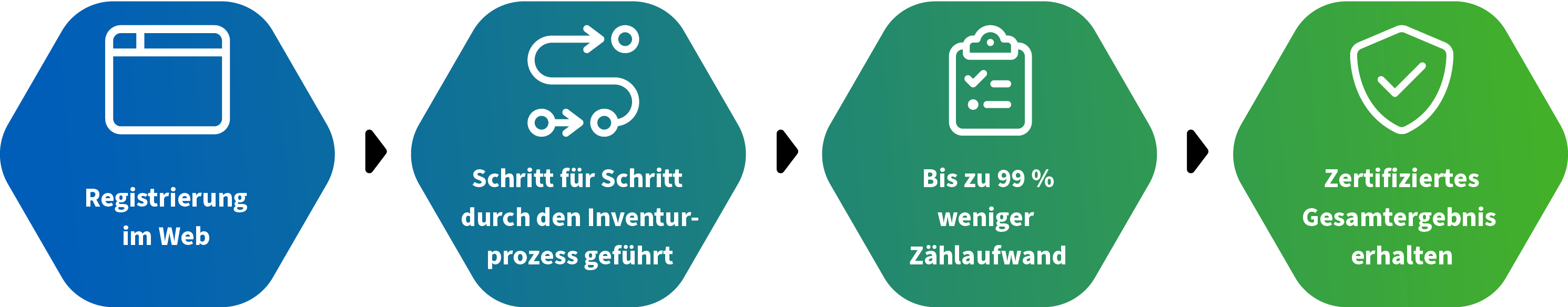 Ablauf der Stichprobeninventur mit REMIRA Cloudlösung.png