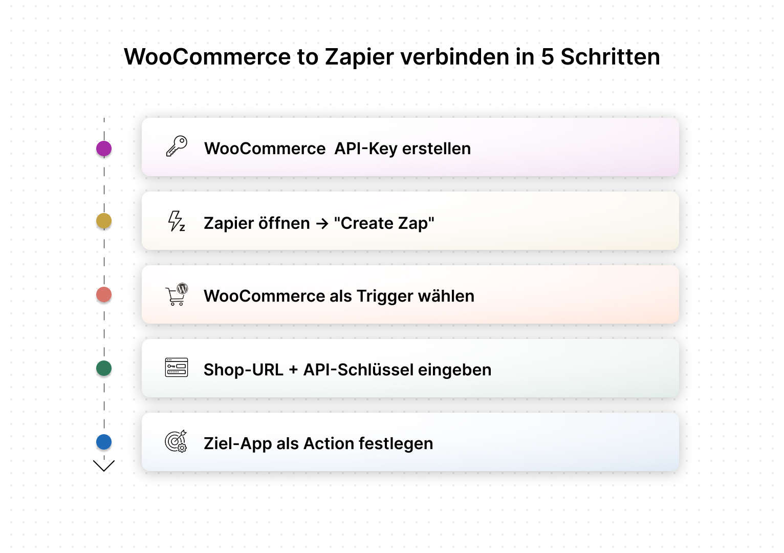 WooCommerce to Zapier verbinden in 5 Schritten.jpg
