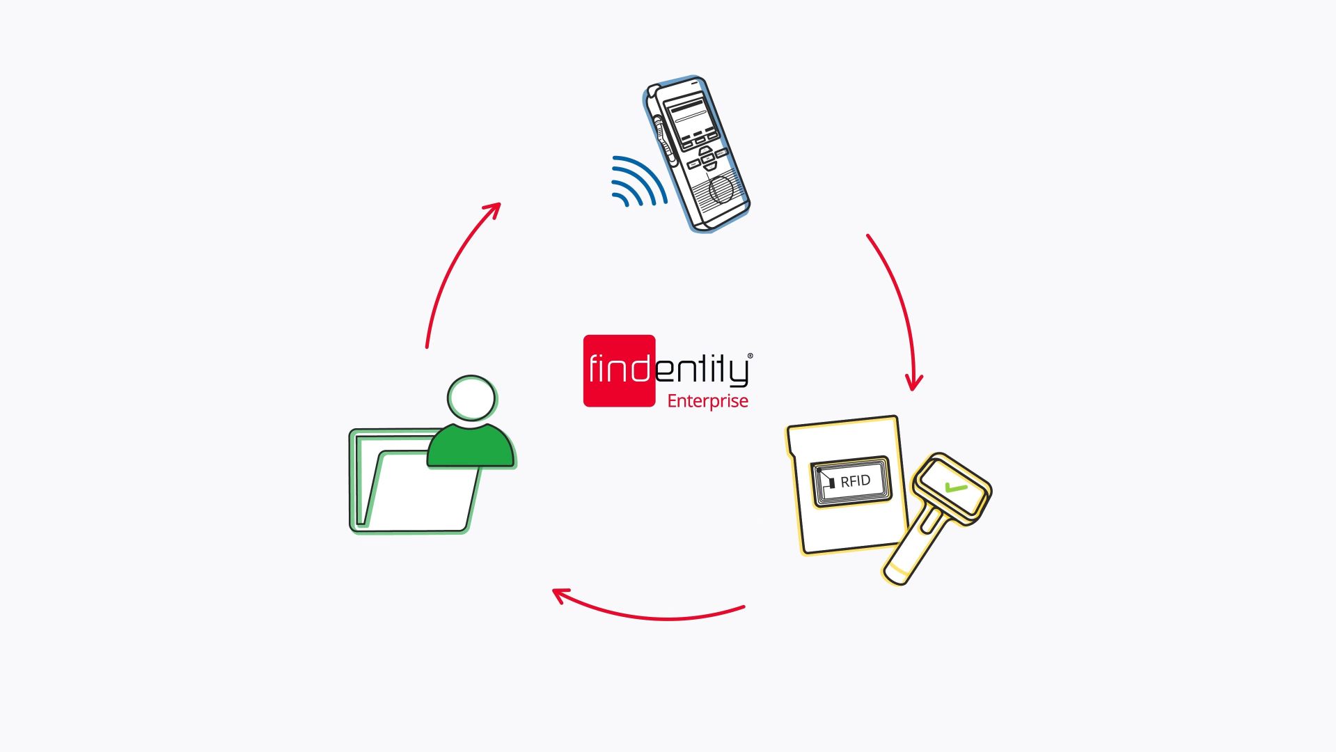 Findentity Enterprise Screenshot