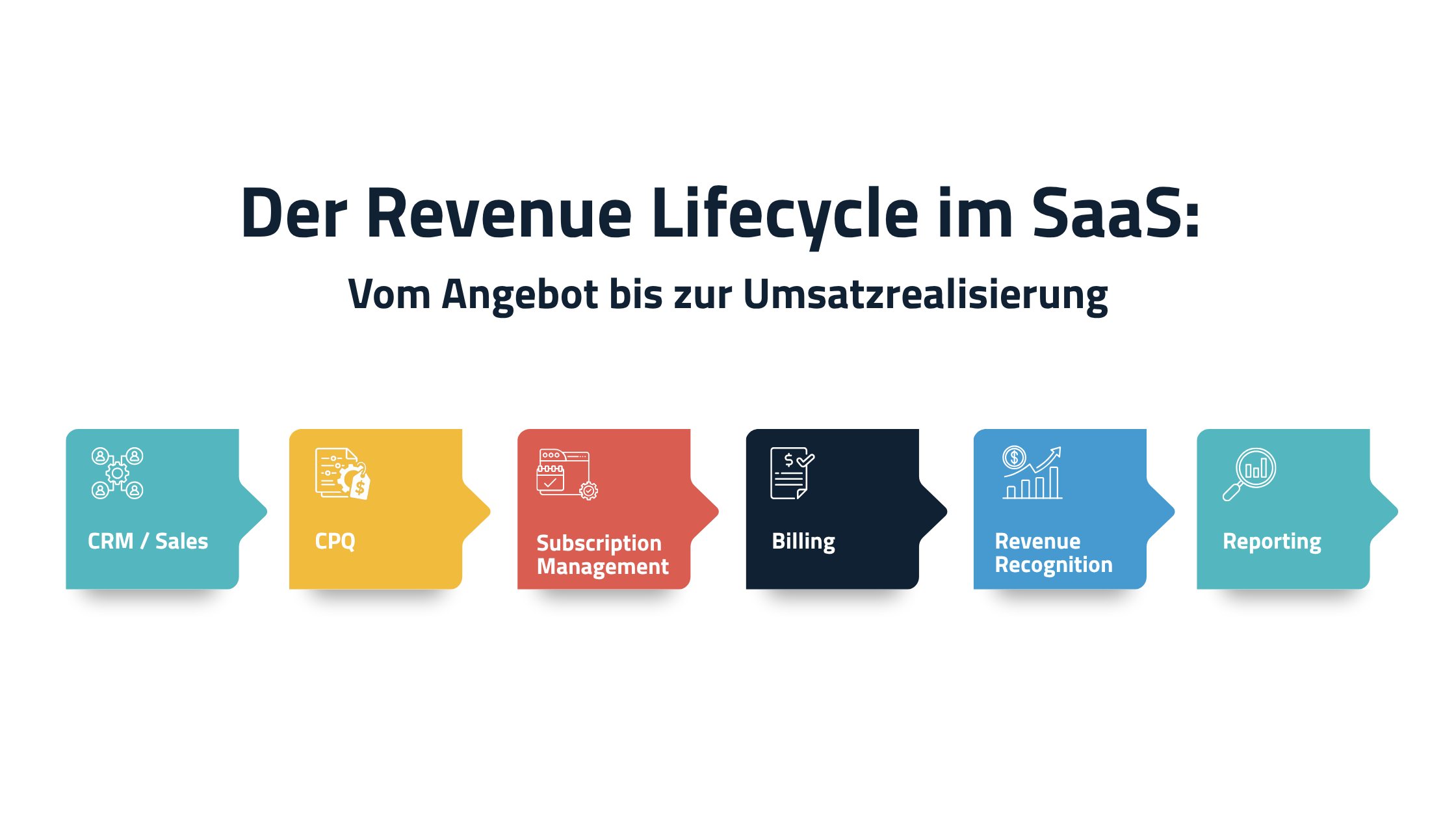 Der Revenue Lifecycle im SaaS - white.png